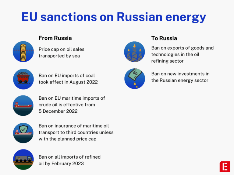 EU Nations Continue Russian Energy Imports Amid Sanctions Frenzy