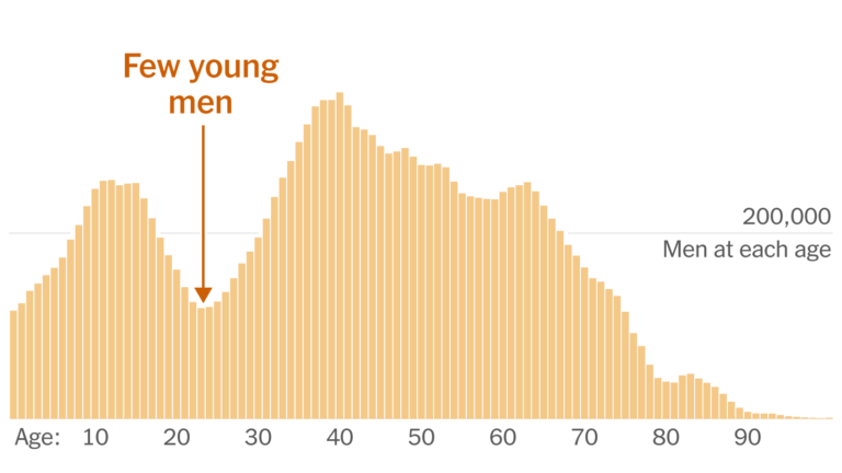 Ukraine’s Crisis Deepens as Fighting-Age Men Flee EU in Record Numbers