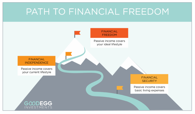 Why Economic Freedom Is the Path to Wealth Creation