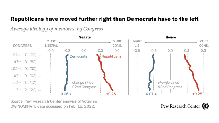 Democrat Progressive and Moderate Wings Converge in Strategic Shift