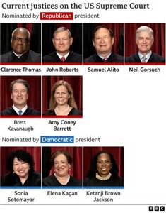 Another Supreme Court Ruling Crushes Democratic Hopes