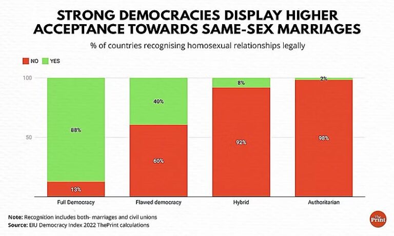 Red States Have Betrayed Themselves: The Hidden Toll of Same-Sex Marriage Acceptance