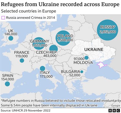 Germany Halts Temporary Asylum for Ukrainians Fleeing Conscription