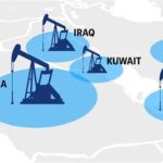 Oil Prices on a Collision Course as Middle East Hostilities Escalate