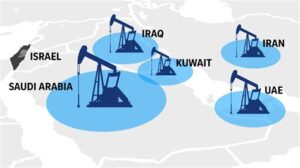 Oil Prices on a Collision Course as Middle East Hostilities Escalate