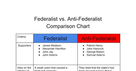 The Anti-Federalists’ Unseen Blueprint for Modern Power Struggles