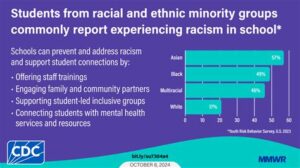 TV Shows May Be Fueling White Children’s Racism, Study Reveals