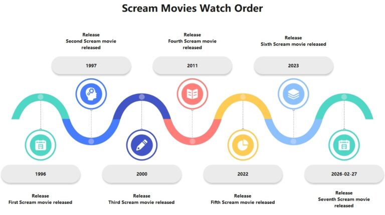 The First to Scream for Order: A Historical Warning