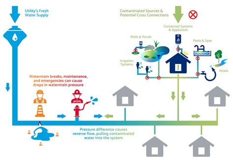 Water Systems Under Fire: The American Blowback That Comes Home