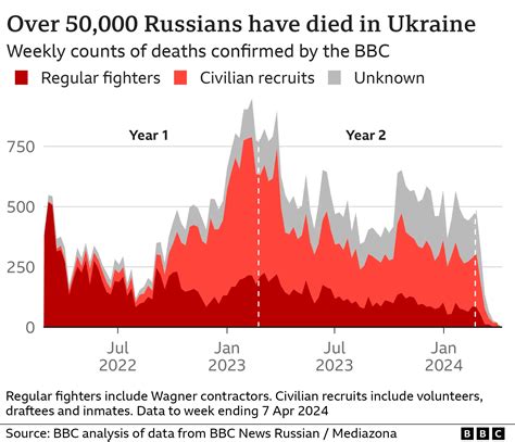 Russia’s Richest Woman Added to Ukraine’s Kill List Over Alleged Military Aid