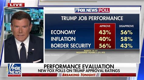 Fake Polls Scam Exposed: Median Strategies Admits All Data Was Fabricated