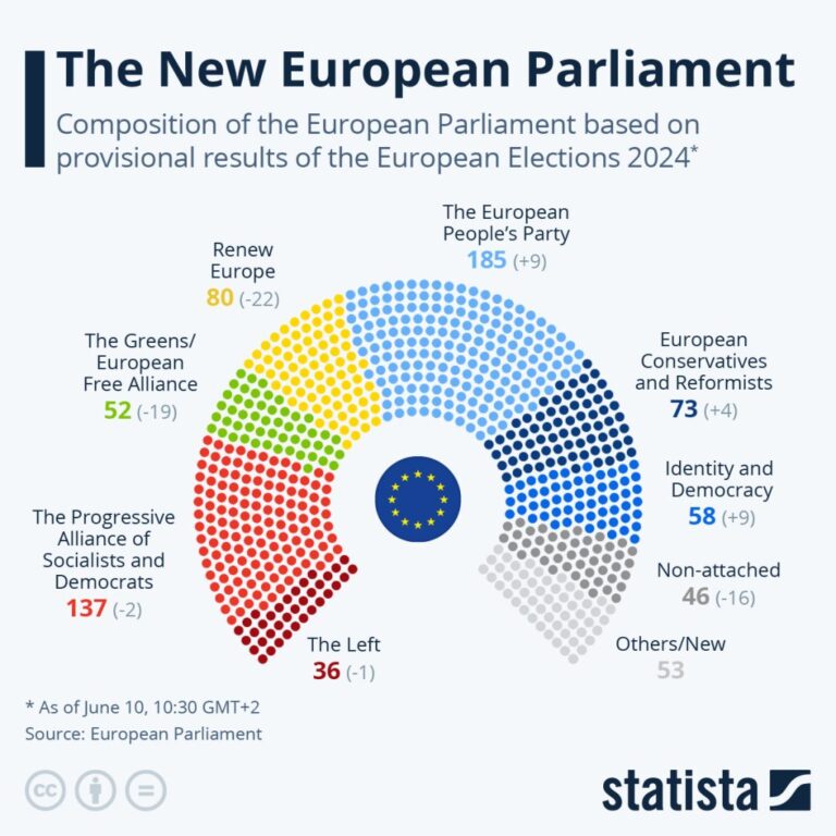 Sweden’s Immigrant Vote Reshapes Political Landscape After Election