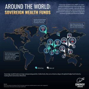 Foreign Sovereign Wealth Funds: The Quiet Architects of American Culture