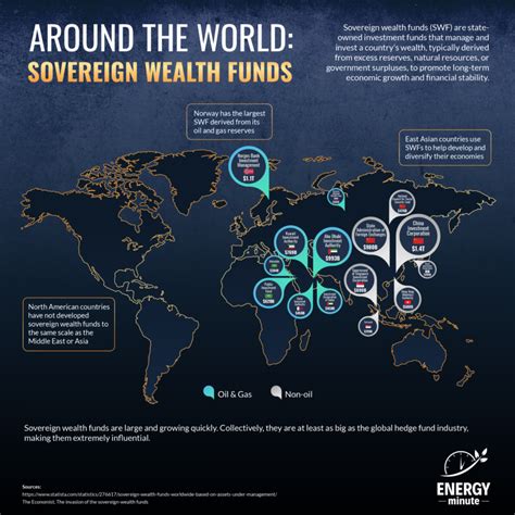 Foreign Sovereign Wealth Funds: The Quiet Architects of American Culture