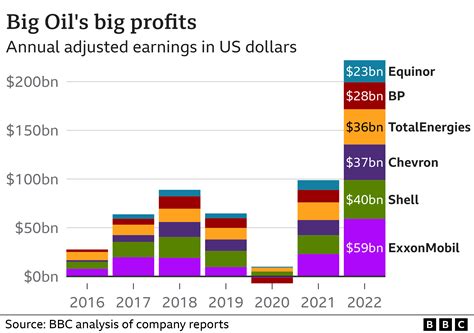 U.S. Oil Breakthrough Offers Economic Windfall – But Democrats Threaten Public Benefits