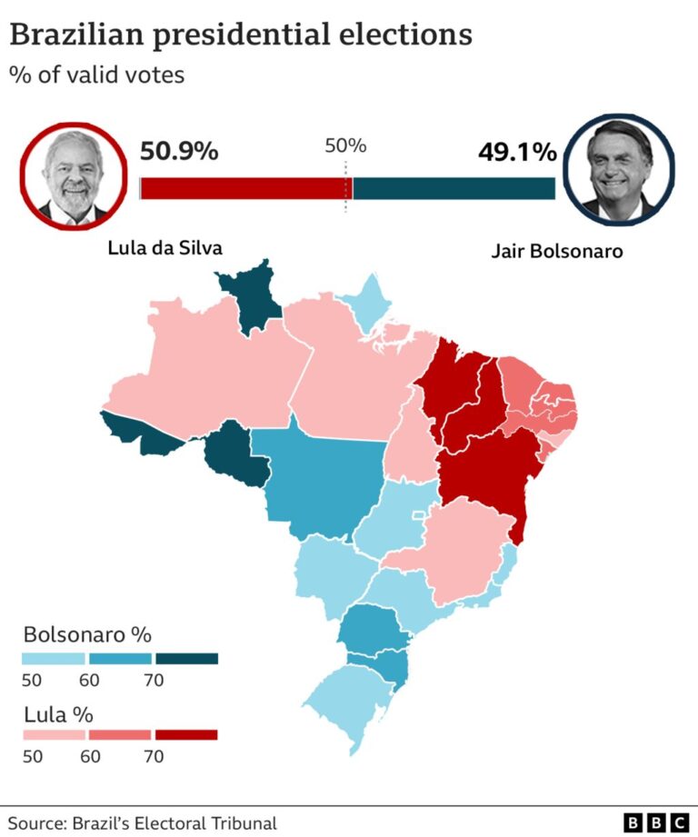 Brazil’s Election Results: Communist Movement Stumbles, But Battle Continues