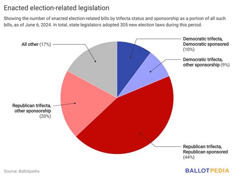 Critical U.S. Election Legislation Still Unpassed